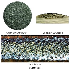 Duratech graphic ESPAÑOL