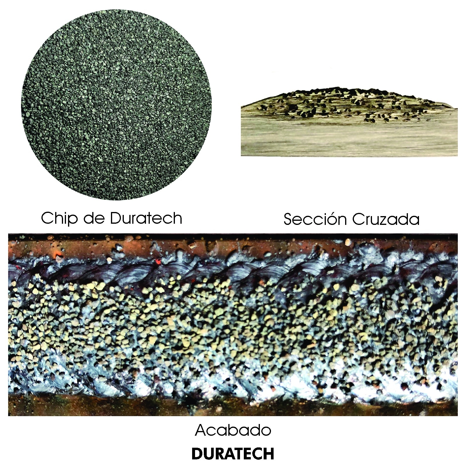 Duratech graphic ESPAÑOL